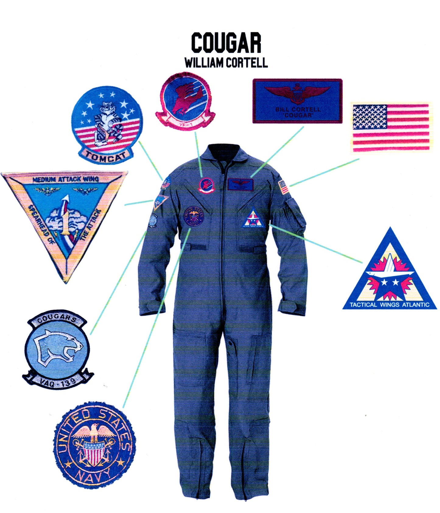 TOPGUN (1986): 'COUGAR' Flight Suit