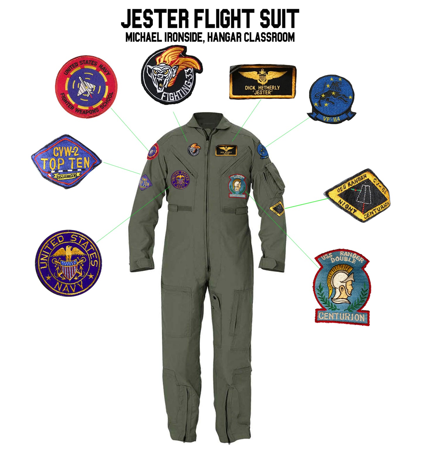 TOPGUN (1986): JESTER's 'HANGAR CLASSROOM' Flight Suit