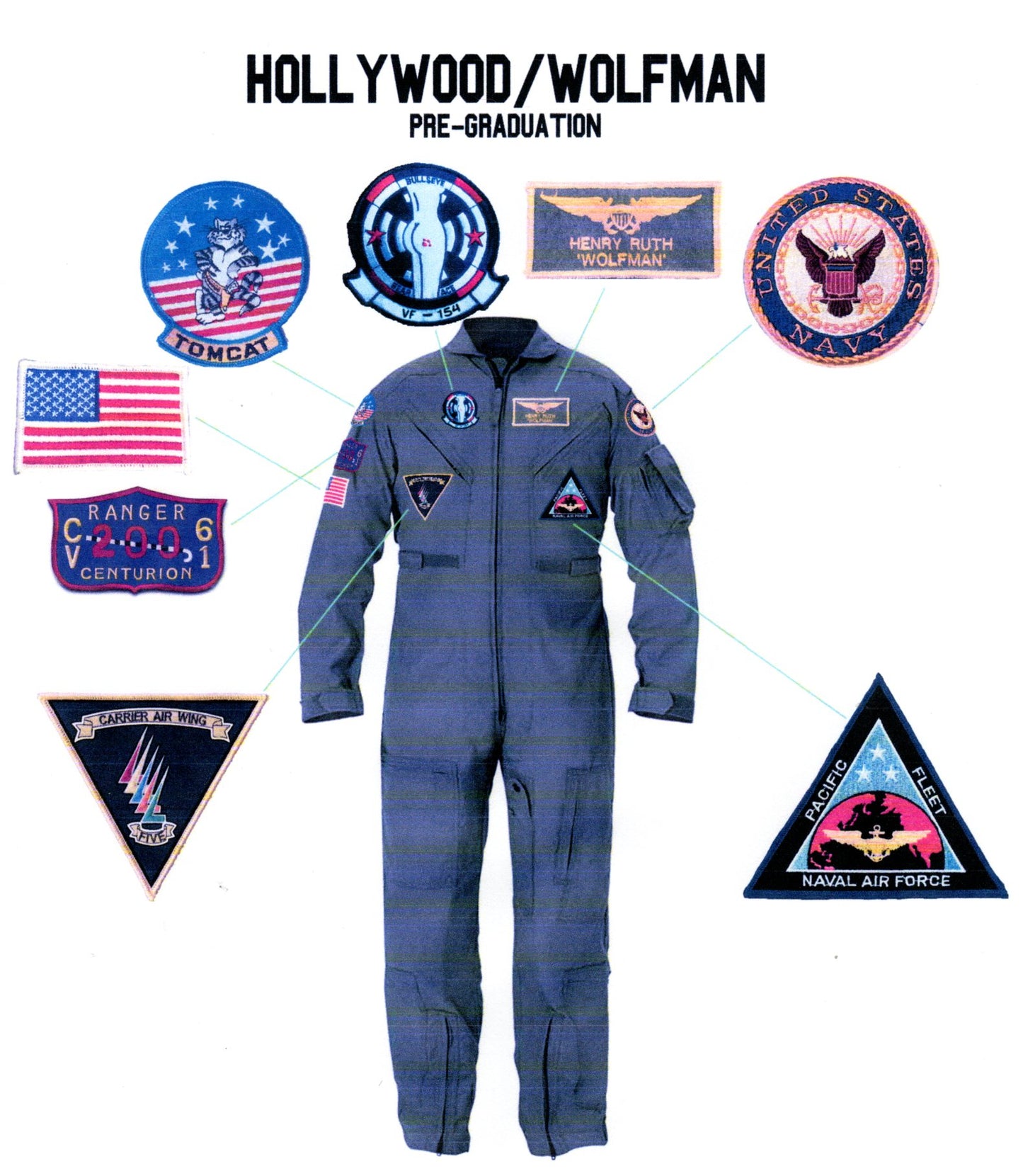 TOPGUN (1986): WOLFMAN's 'Pre-Graduation' Flight Suit